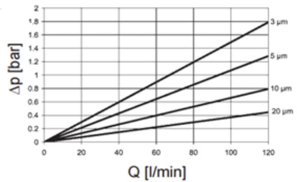 Bild på Tryckfilt.patr.MDF-110D(20my)