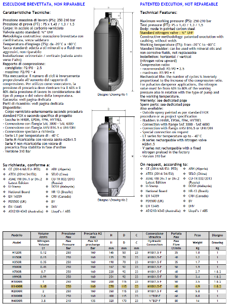 Bild på Blåsackumulator H1400R